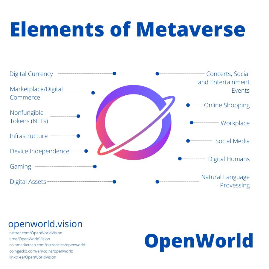 This Metaverse Crypto Coin Gained 46% This Week (OpenWorld)