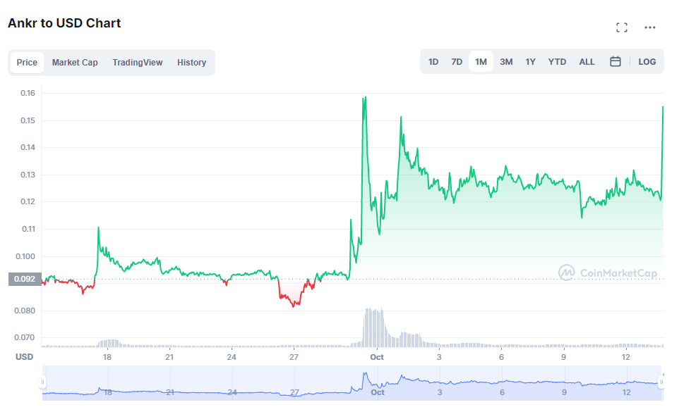 ankr cryptocurrency price