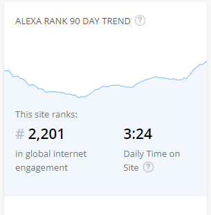 crypto.com alexa rank