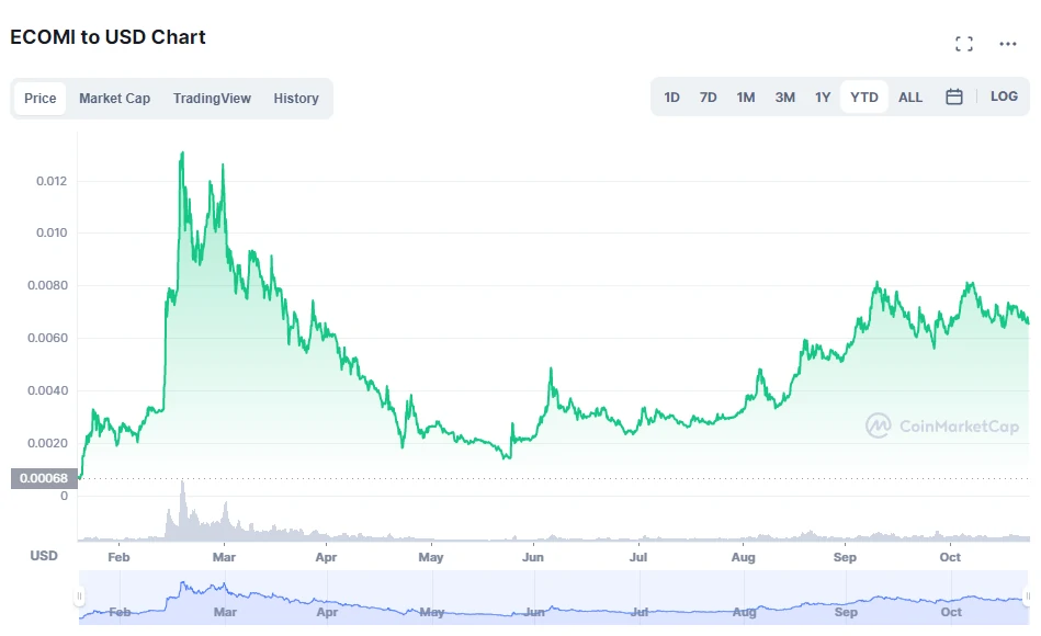 What Is Ecomi Token OMI and VeVe A Brief Overview The VR Soldier