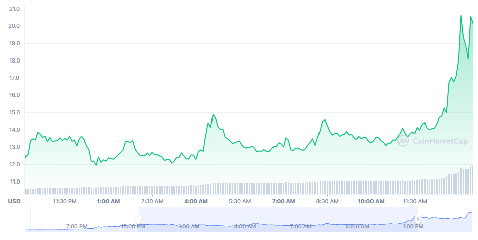 Gitcoin price coinmarketcap