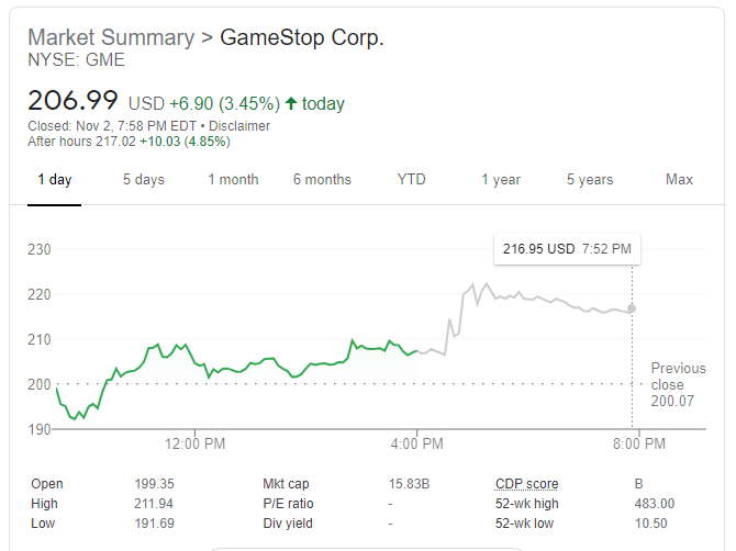 gamestop stock