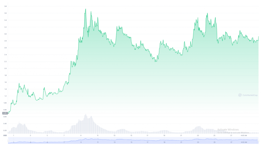 loopring price coinmarketcap