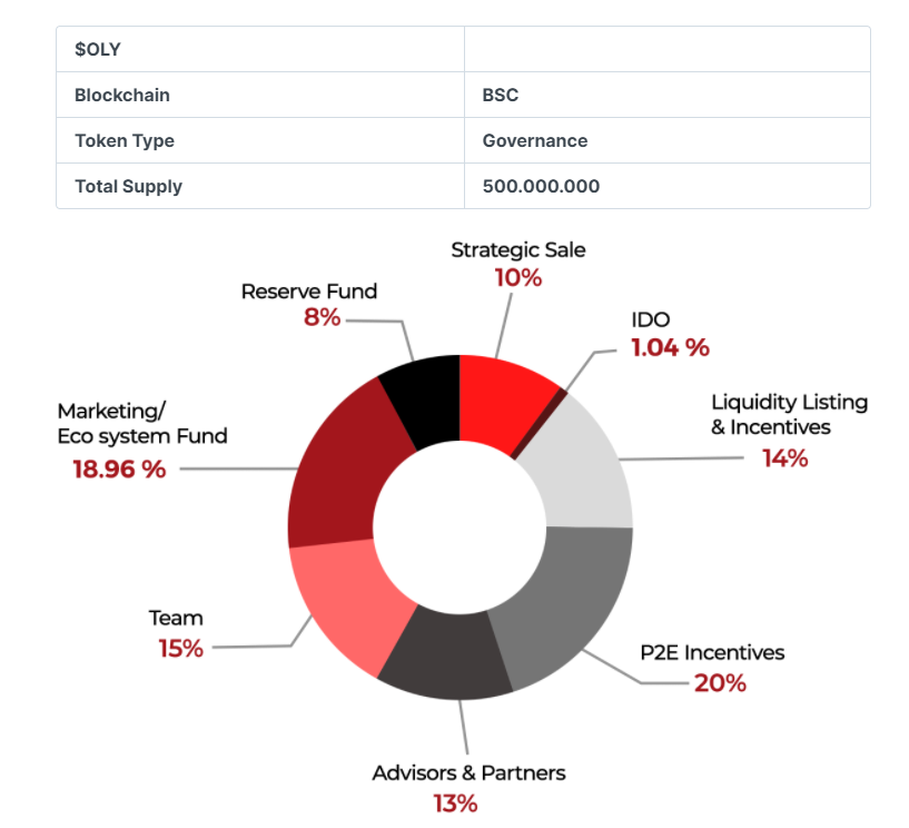 olysport distribution