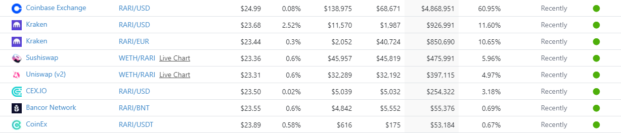 rarible trading volume