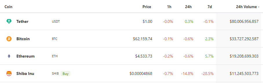 shiba inu cryptocurrency price