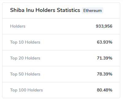 shiba inu wealth distribution