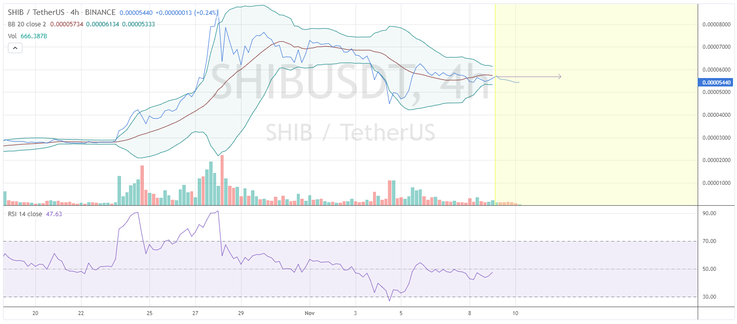 shibainu sideways trading