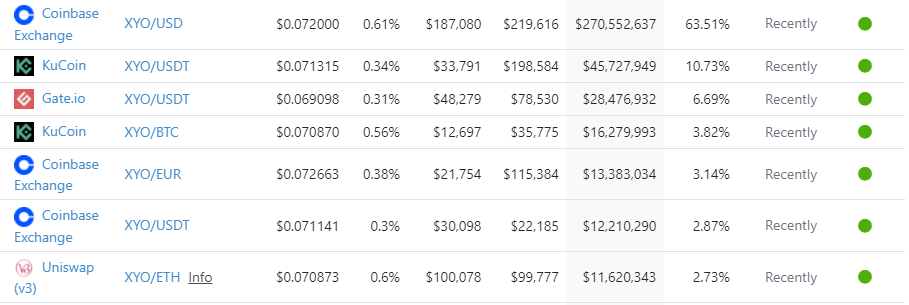 xyo network price