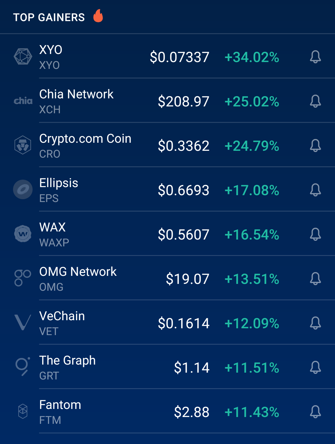 xyo shares price