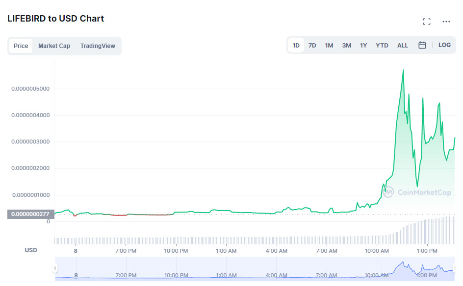 lifebird token