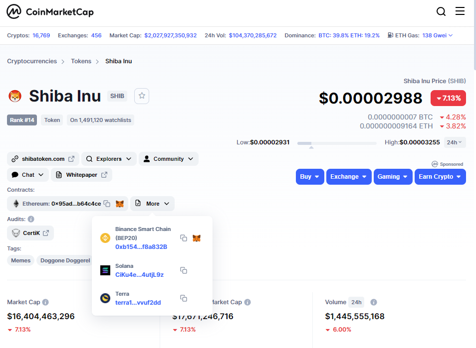 CoinMarketCap Lists 3 Wormhole Shiba Inu Contract Addresses The