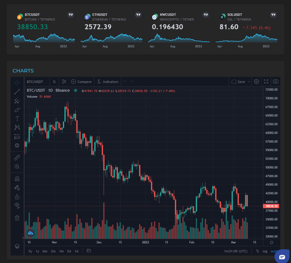 newscrypto метаверс