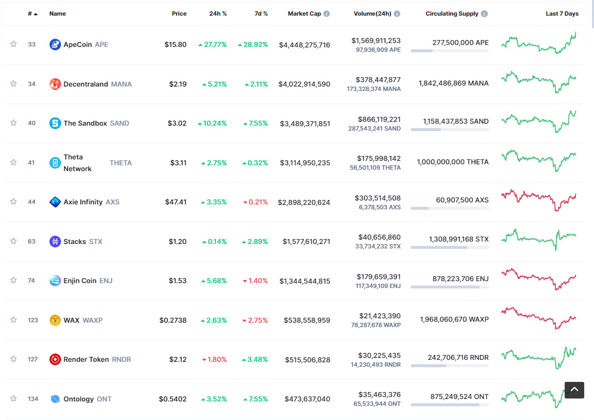 apecoin coinmarketcap