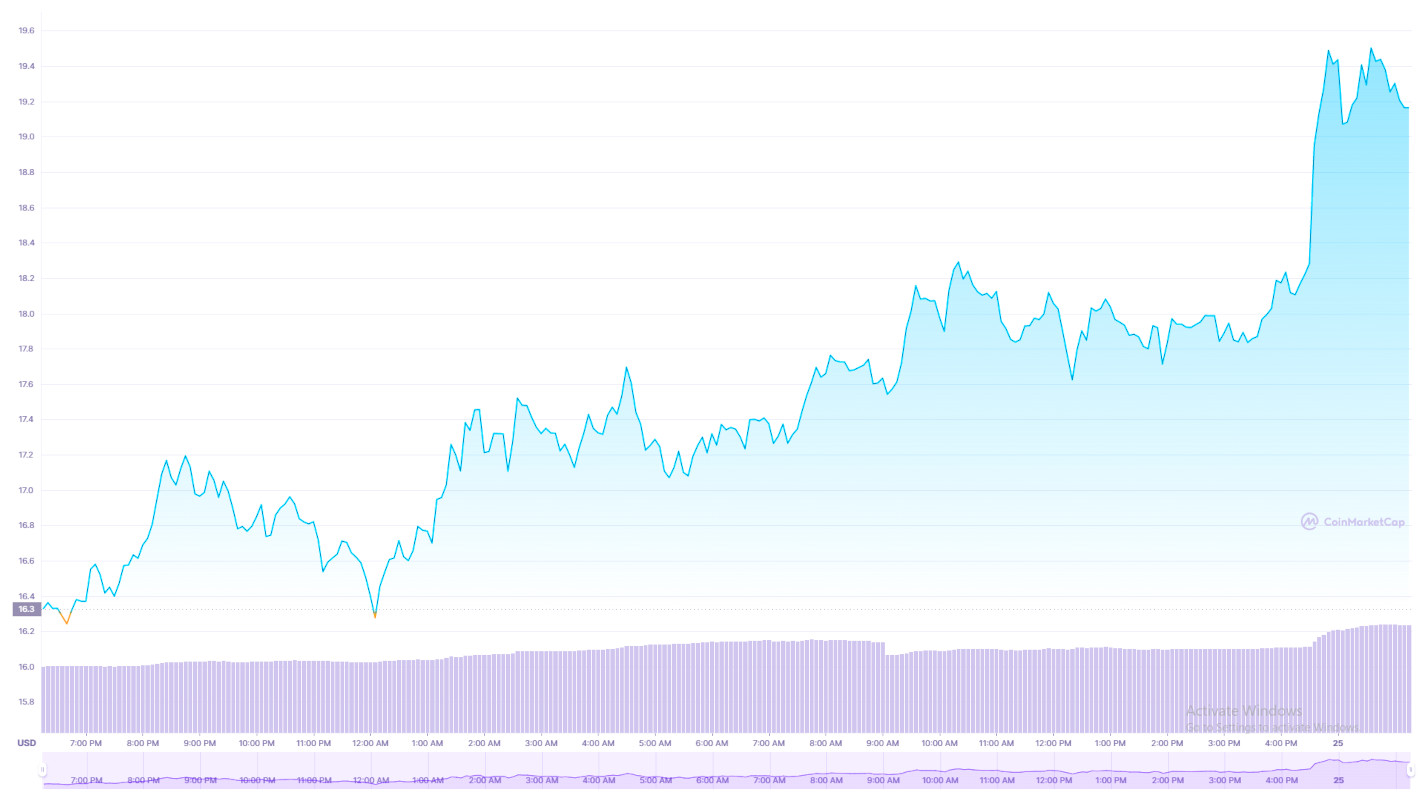 سعر الأبكوين coinmarketcap