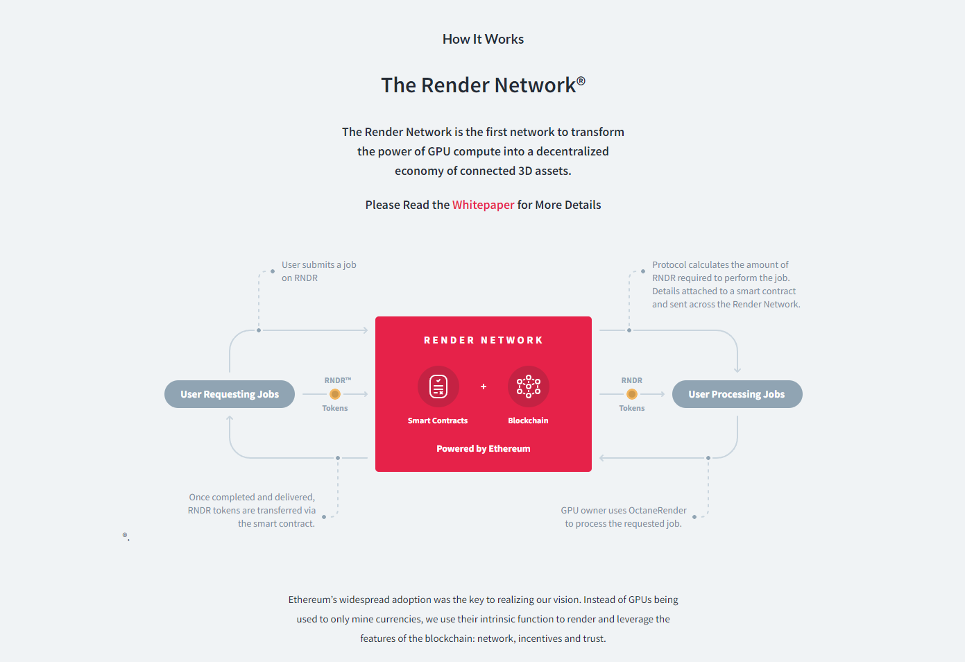 render network (RNDR)