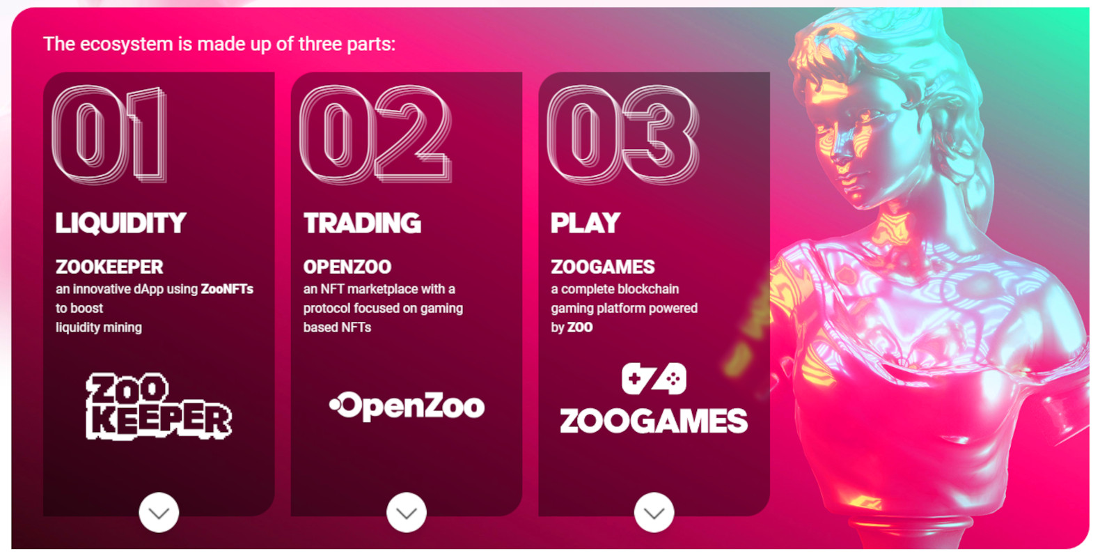 zoo keeper ecosystem metaverse