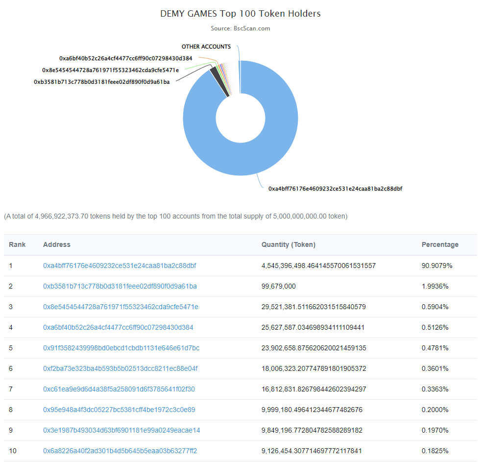 demy games holders distribution