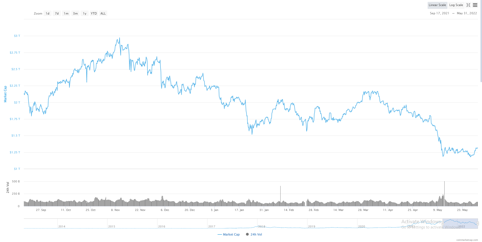 Can Volatility in Crypto Prices Cause Severe Mental Health Issues?