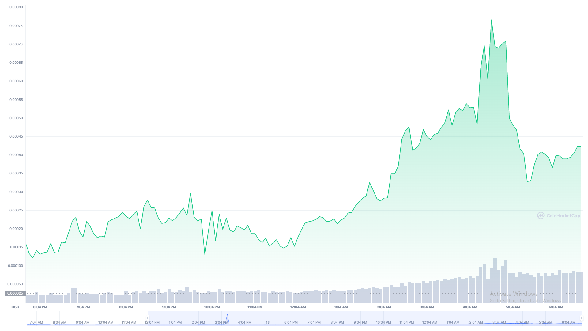 harga luna carta 1d coinmarketcap