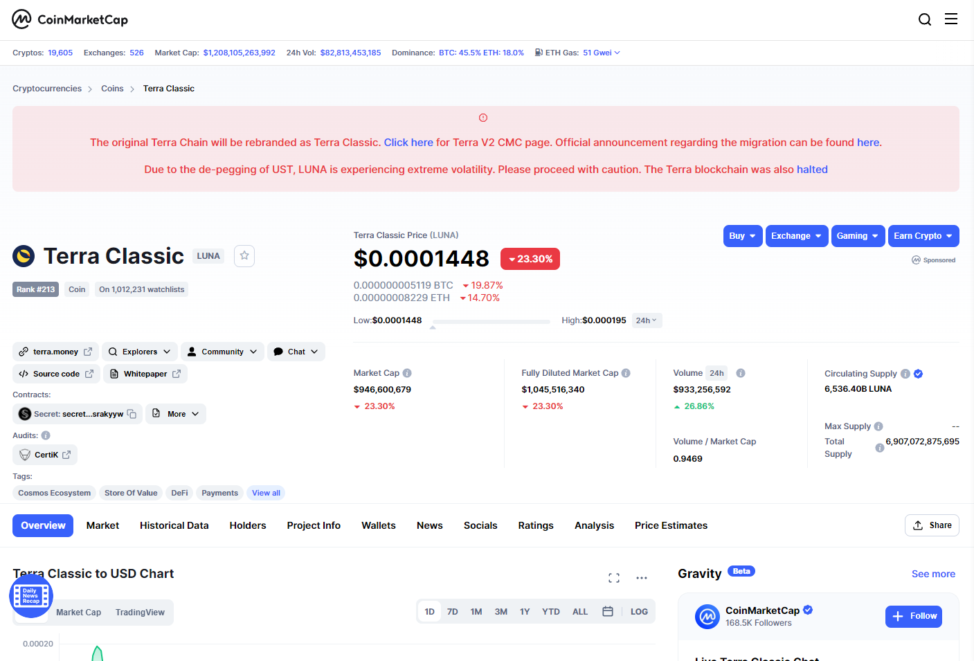 wluna coinmarketcap