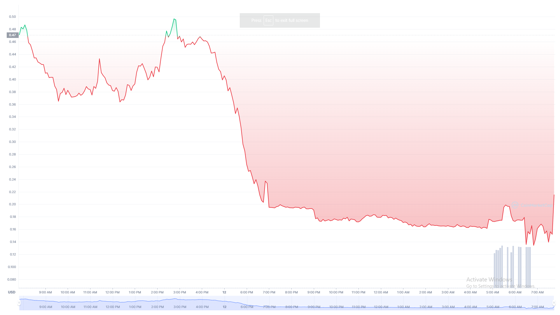 ust 1d chart coinmarketcap