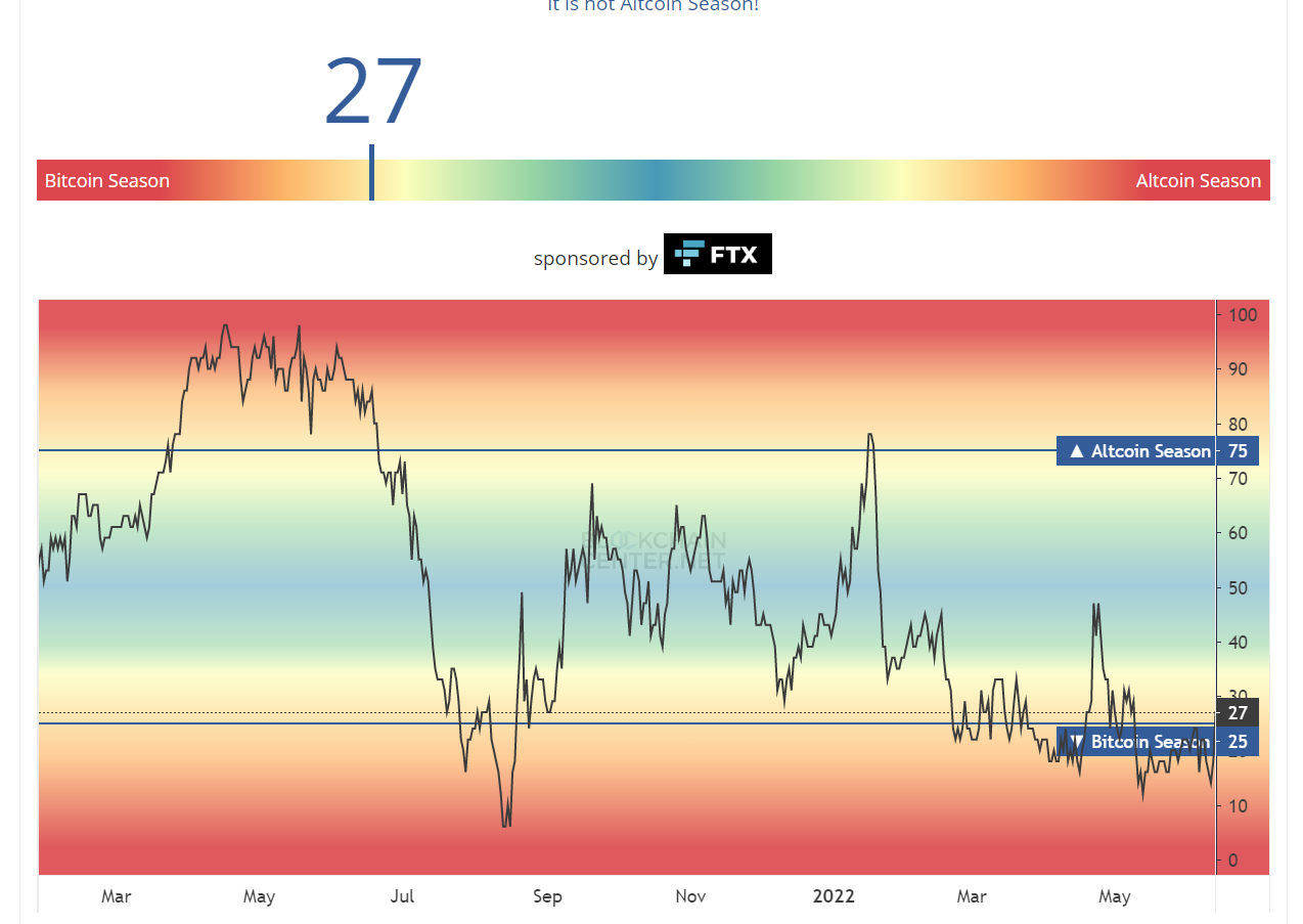 altcoin season index