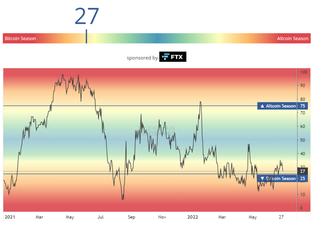 altcoin season index