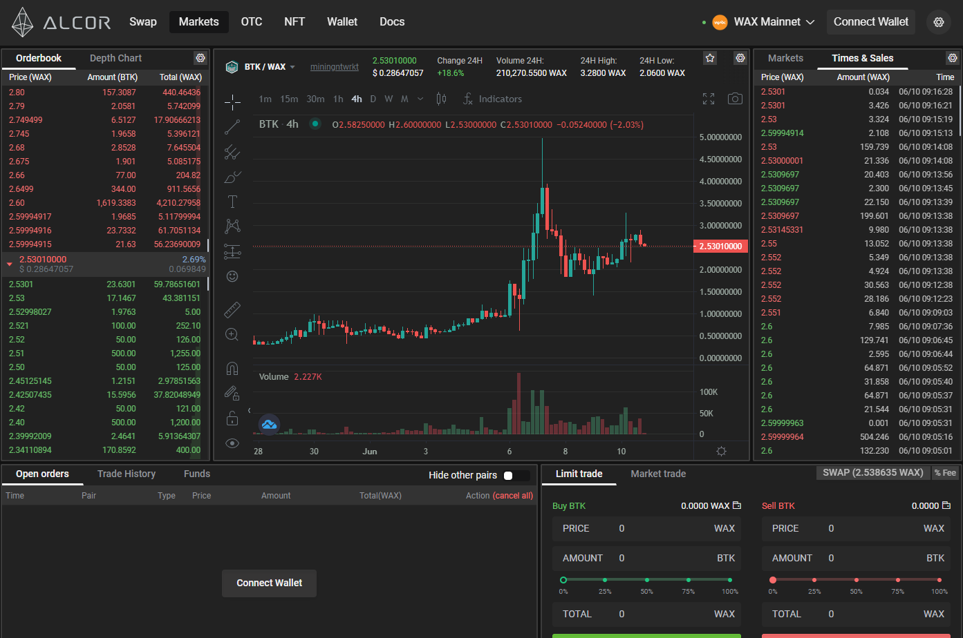 BTK WAX Alcor Exchange