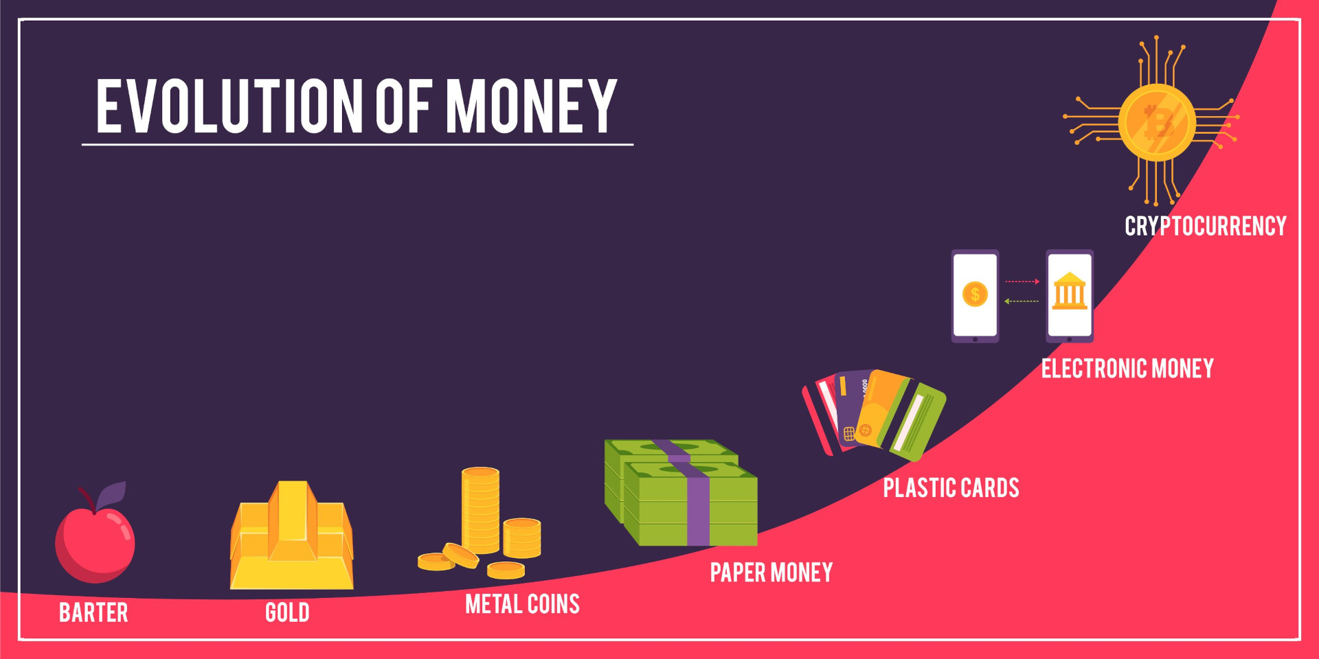 évolution de l'infographie de l'argent