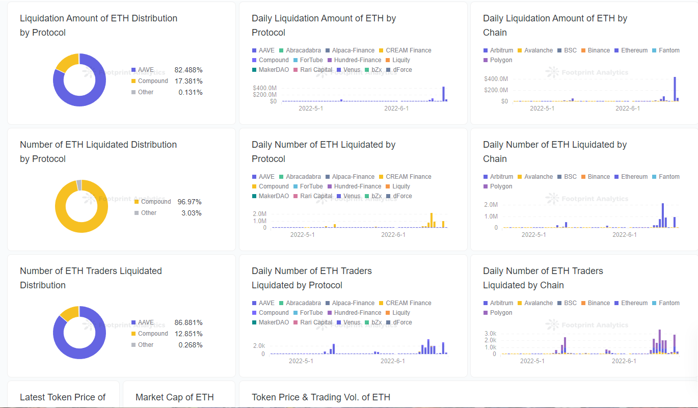 ethereum liquidation