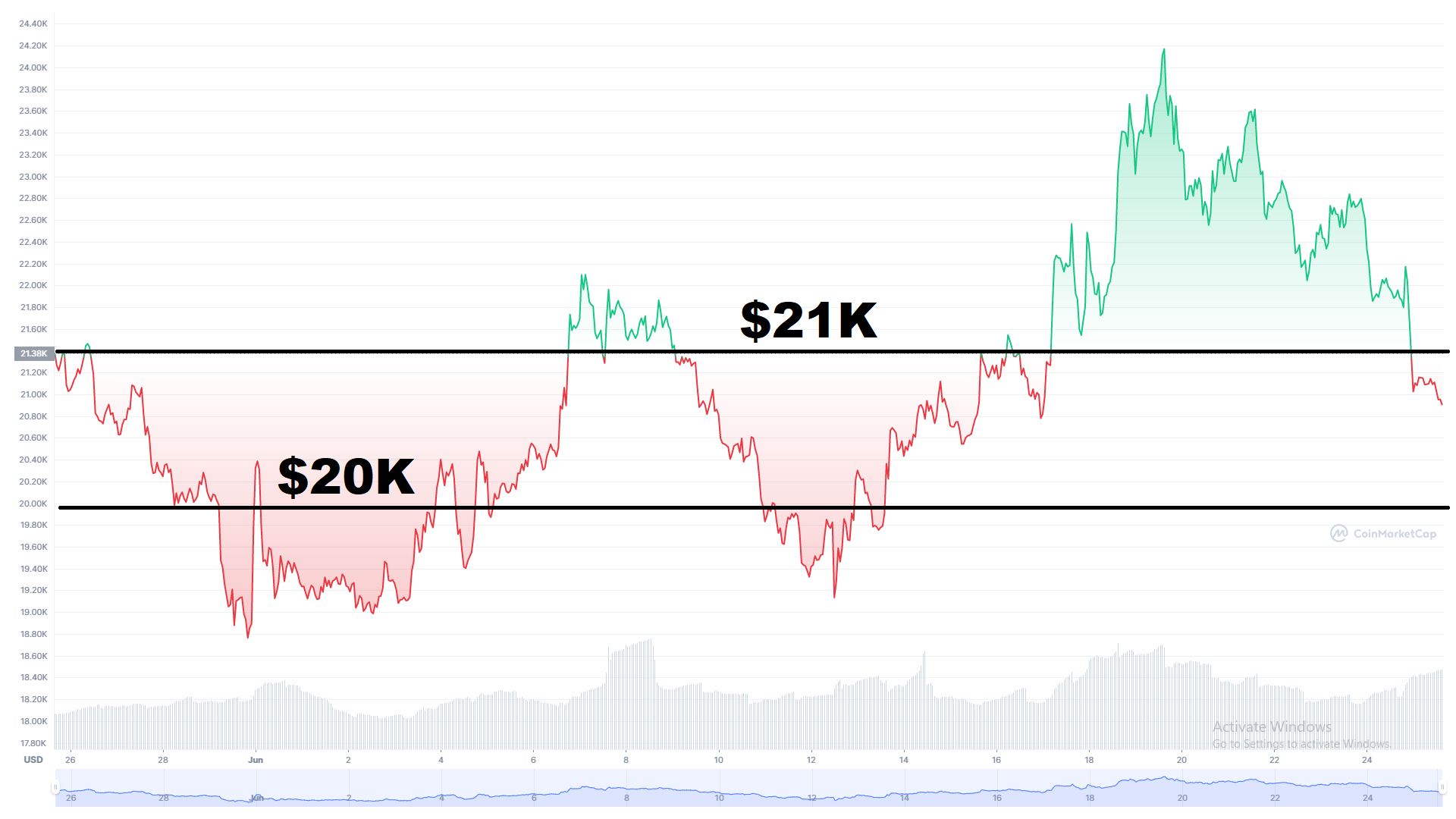 monthly bitcoin price chart