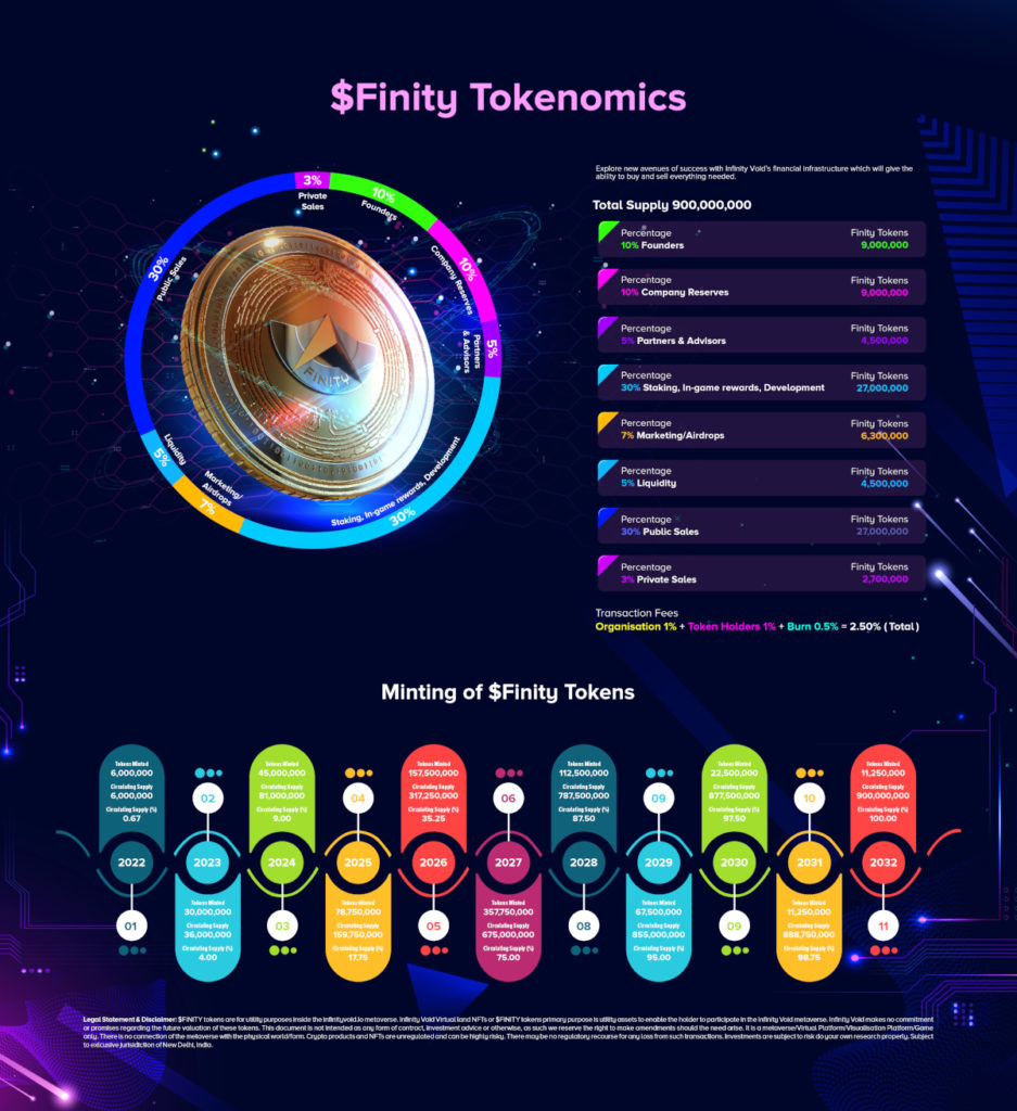 finity tokenomics