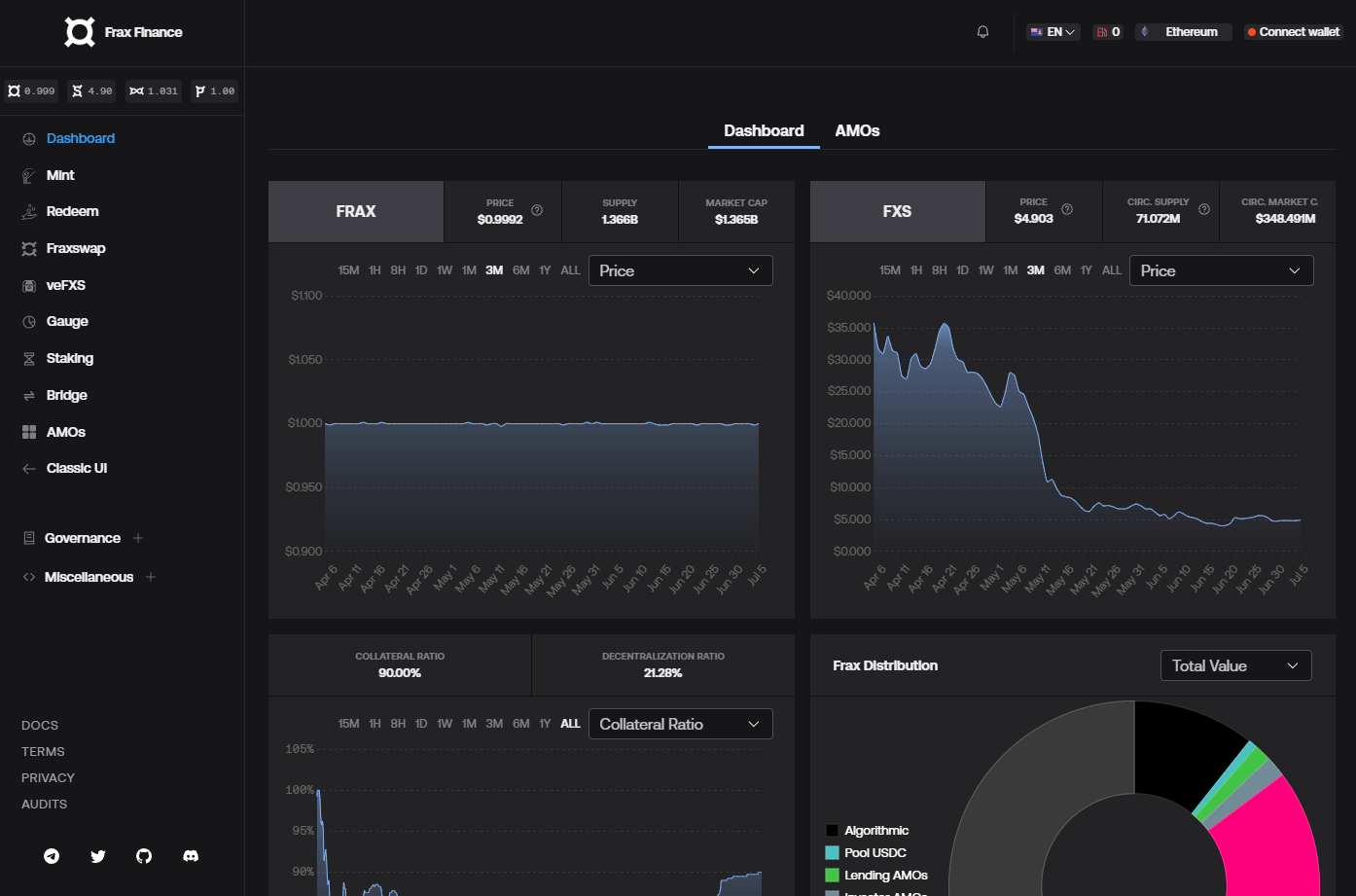 frax finance crypto trading app