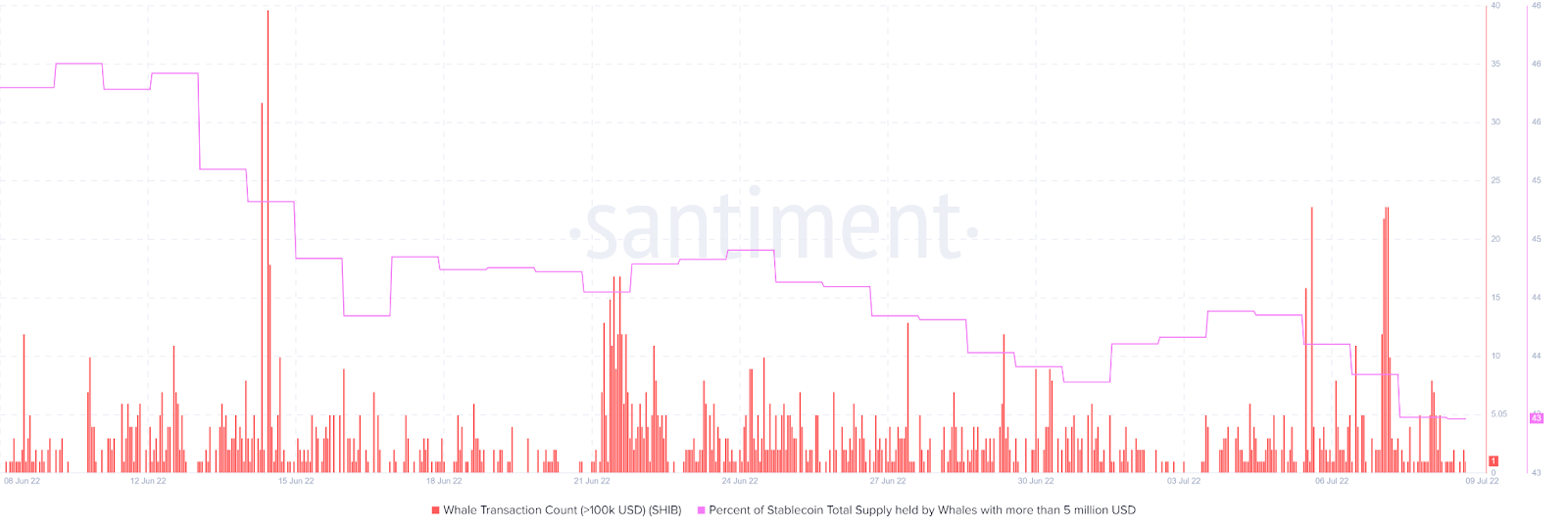 santiment meme coins