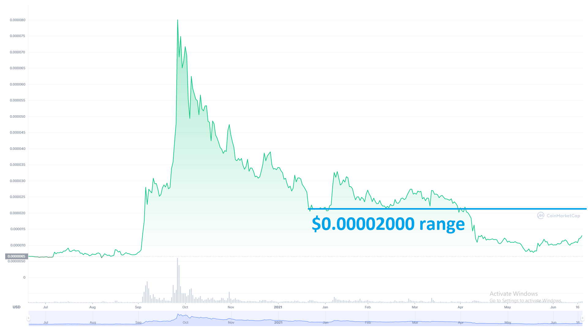 shiba inu price prediction and analysis july 20th