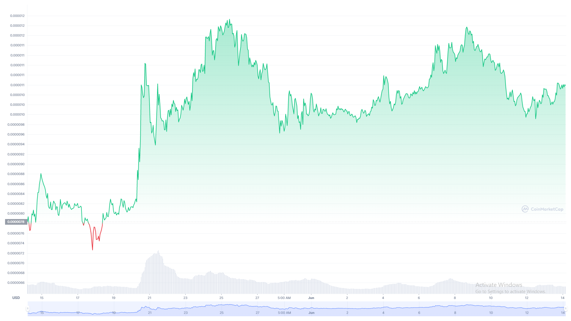 shiba inu price chart