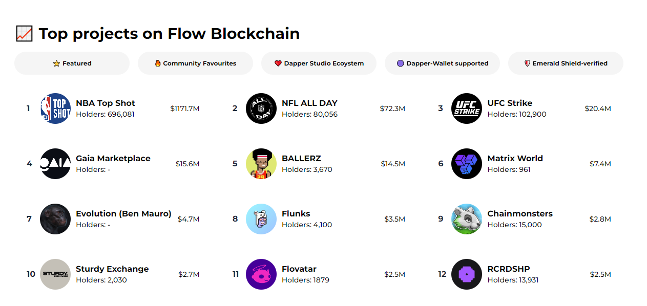 flow blockchain ecosystem