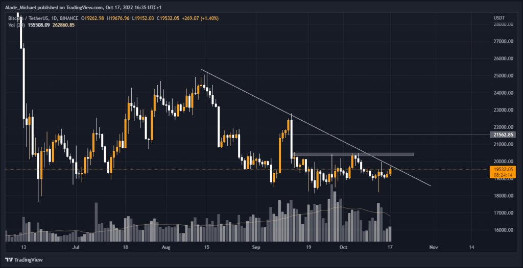 btcusd daily chart