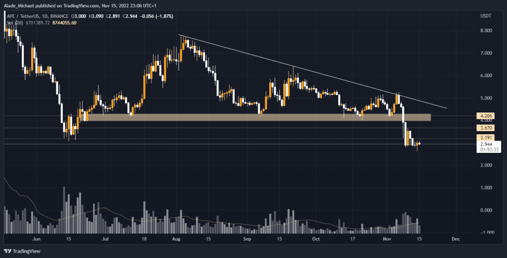 apecoin price analysis prediction