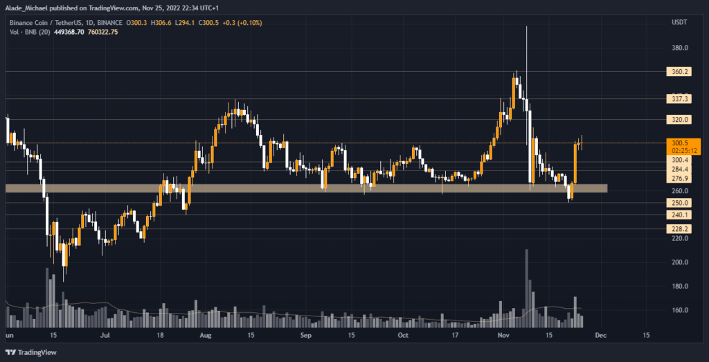 binance coin analysis prediction