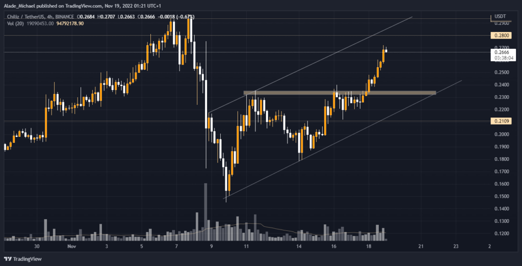 chiliz price analysis prediction Nov 21st 2022 thevrsoldier