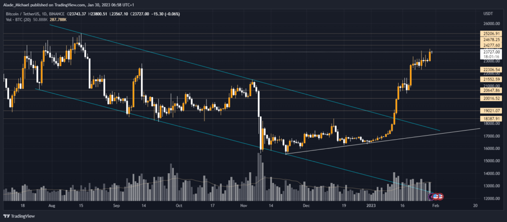 bitcoin price analysis