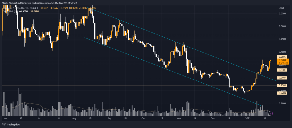 Cardano ADA