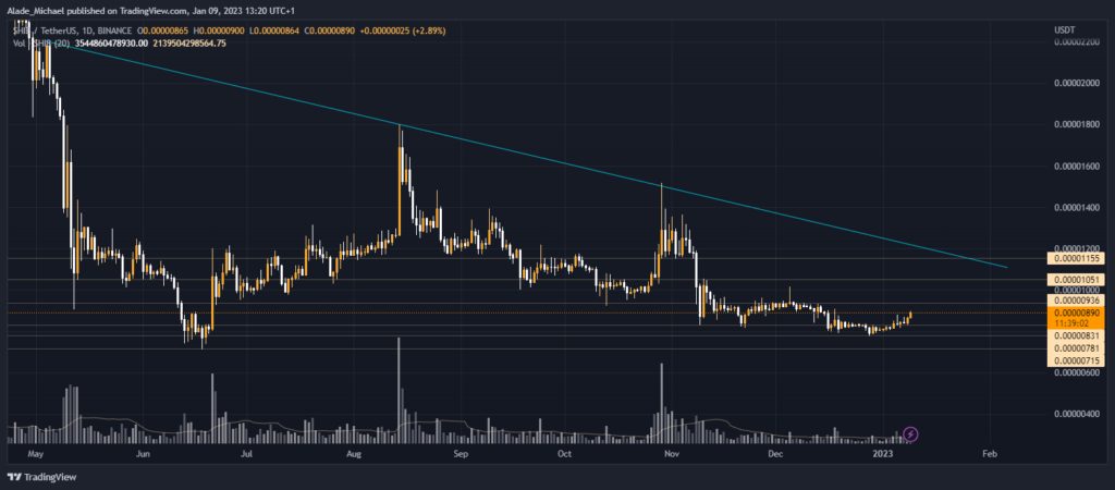 shiba inu price analysis