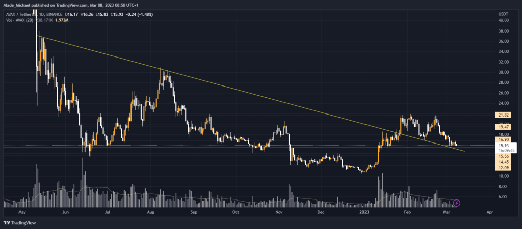 avalanche avax price analysis