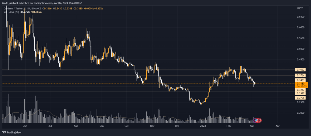 cardano