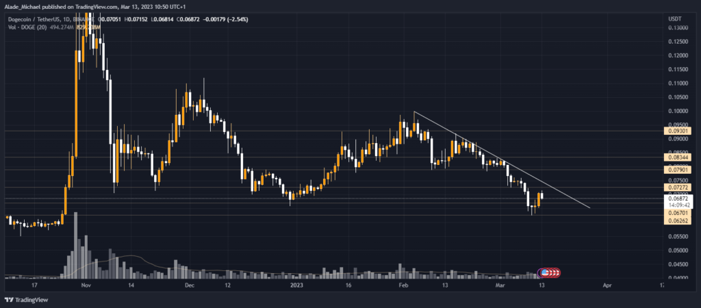 dogecoin doge price analysis prediction