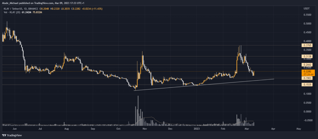 klay price analysis prediction