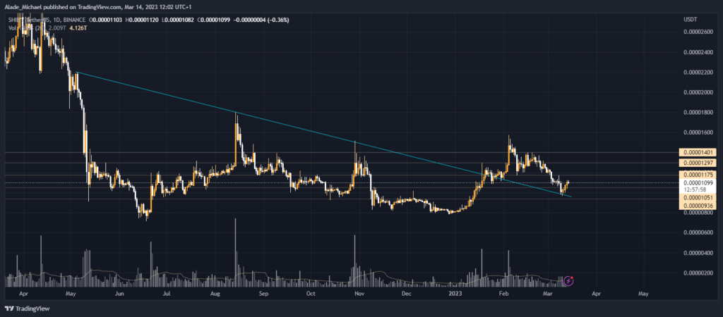 shiba inu price analysis